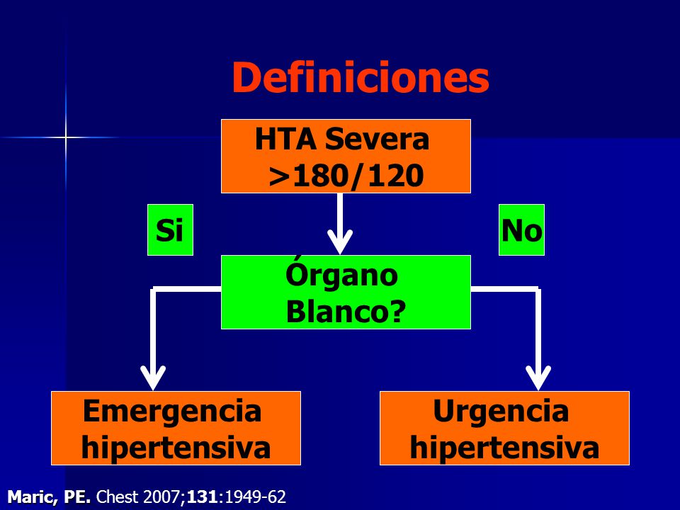 Aha definición de emergencia hipertensiva